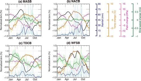 Program to Implement Time Complexities for Stack in Python 的图像结果