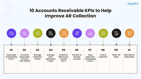Top 10 Accounts Receivable KPIs to Help Improve AR Collection