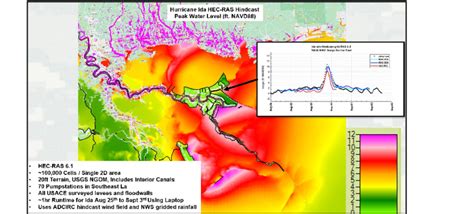 Coastal Surge Simulation On HEC-RAS 的图像结果