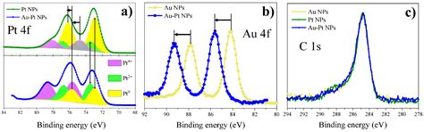 Single Step Laser-Induced Deposition of Plasmonic Au, Ag, Pt Mono-, Bi ...