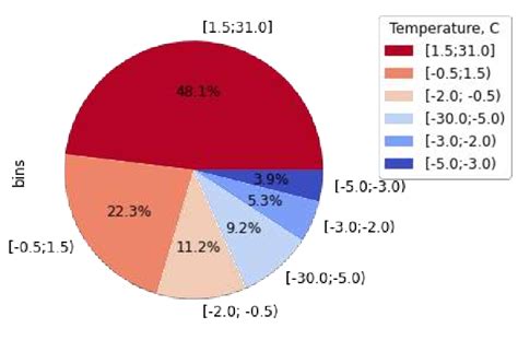 Image result for Structured Data Augmented Data