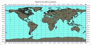 Python Real-Time Data Plotting 的图像结果