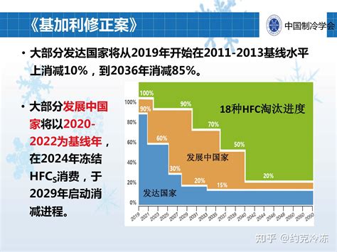 2021制冷产业全球峰会，海尔商用冷链新发布引领未来新趋势_腾讯家居·贝壳