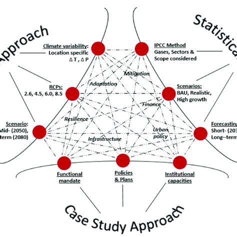 Image result for Complexity and Variability