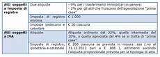 imposta registro prima casa quanto pagher 242 di imposta di registro catastale e imposta registro prima casa quanto pagher 242 di imposta di registro catastale e