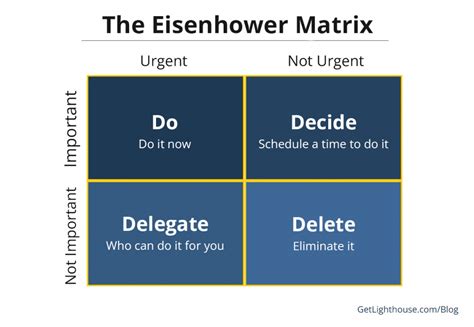 Time Management Tips 的图像结果