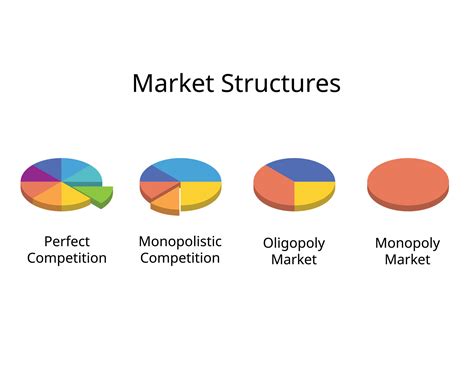 Market structures of Perfect competition, Monopoly, Monopolistic ...