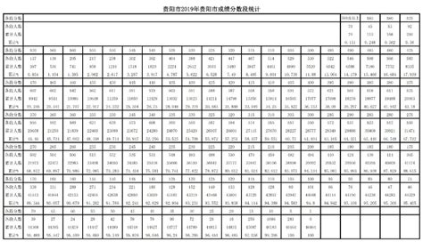 2019年贵阳市中考成绩分数段公布 快看你在哪个分数段 - 当代先锋网 - 要闻