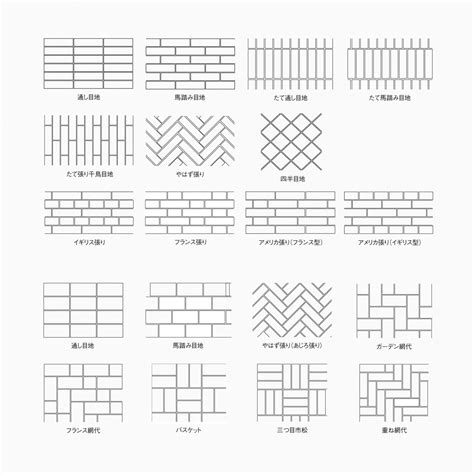 Image result for Software Stack and Development Life Cycle
