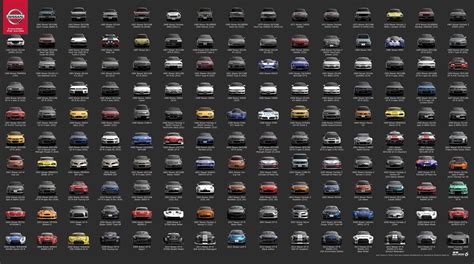 History Of Nissan Vehicles at Mackenzie Mathy blog