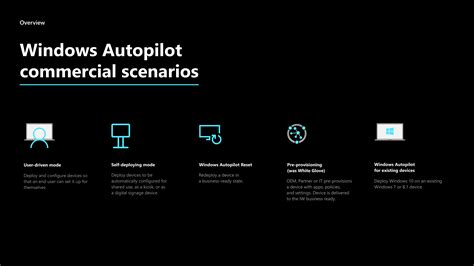 Windows Auto Pilot Over Wi-Fi 的图像结果