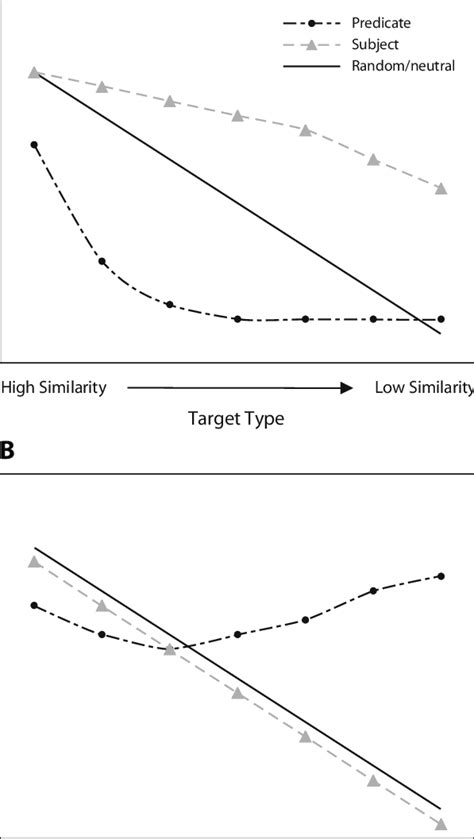 Image result for Generalization Patterns