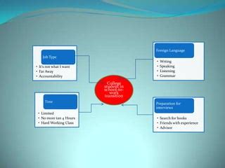 Image result for Problem Context Map