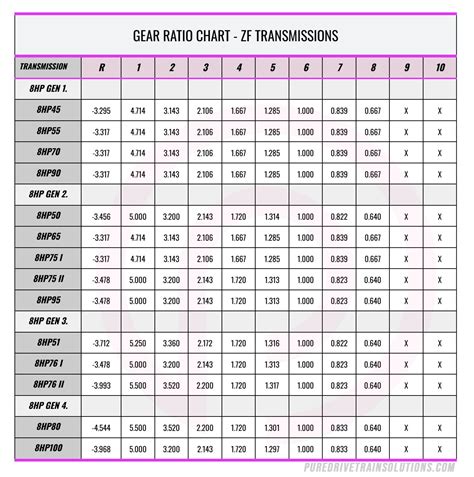 1 A To 2 B Ratio