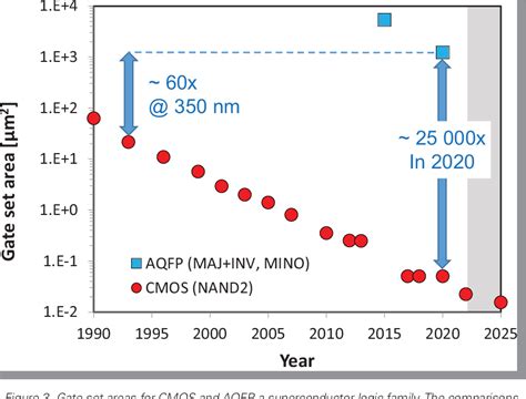 Image result for 1st Ever Transistor Array