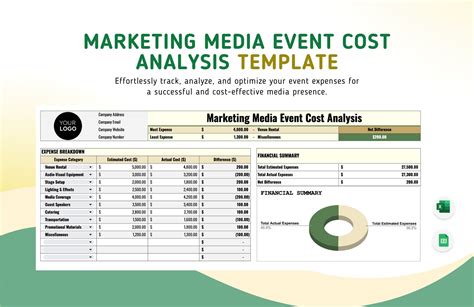 Image result for Program Cost Analysis