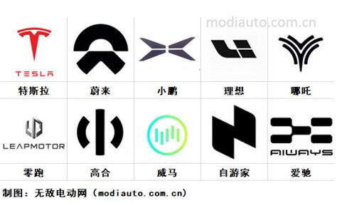 电动车品牌起名-起名网