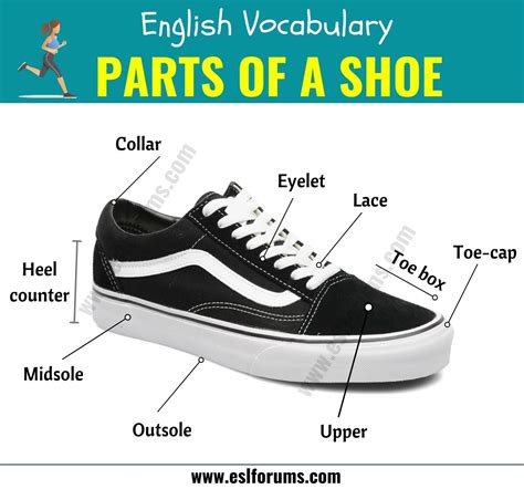 Different Parts of a Shoe with ESL Picture! - ESL Forums