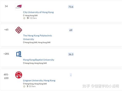 香港留学费用一年多少人民币？