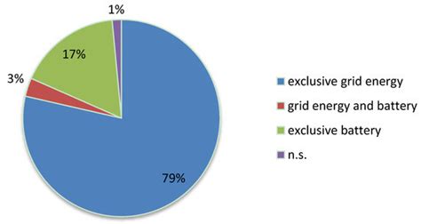 An Examination of Batteries Remaining in Used Electric and Electronic ...
