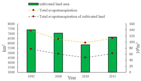 Water Balance Analysis Based on a Quantitative Evapotranspiration ...
