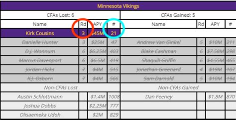 Image result for How Do Compensatory Picks Work NFL