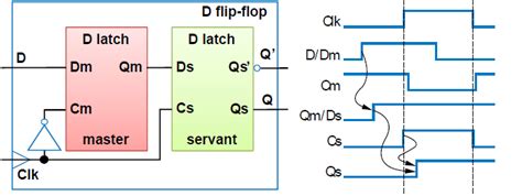 Chapter Clocked R-S, D, J-K and T Flip- Flop, PPT, Digital Design ...