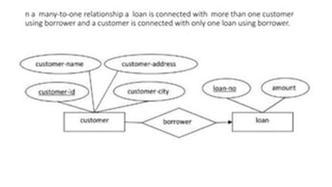 Mapping Cardinality Examples 的图像结果