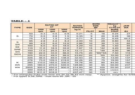 Spider Coupling Tolerances at Bill Schoenfeld blog