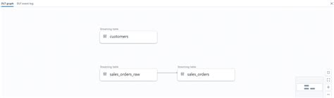 Image result for Databricks Semantic Layer