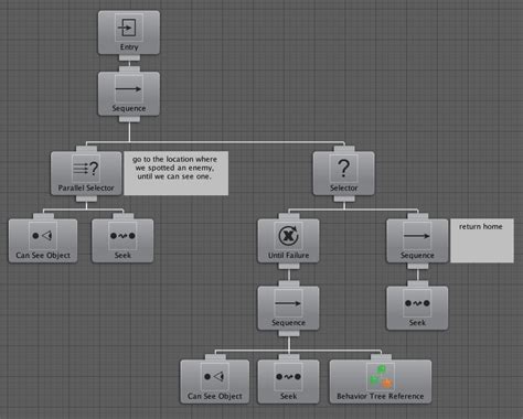 Image result for Behavior Designer