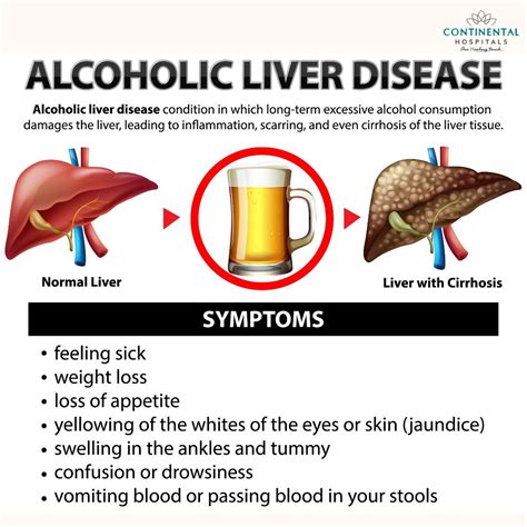Signs of Liver Damage from Excessive Alcohol Consumption