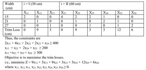 Image result for Linear Programming Projects