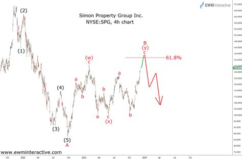 Rezultat imagine pentru Turtle Interactive Simple Simon
