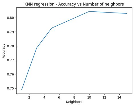 Practical Machine Learning with R and Python – Part 2 – Giga thoughts
