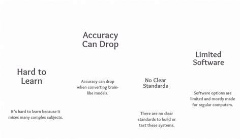 Image result for Neuromorphic Computing Use Cases