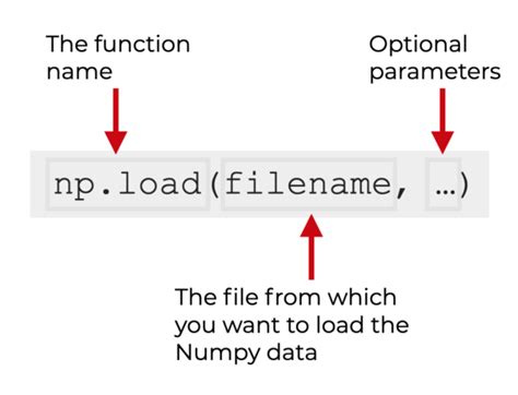 Image result for Numpy Python Load