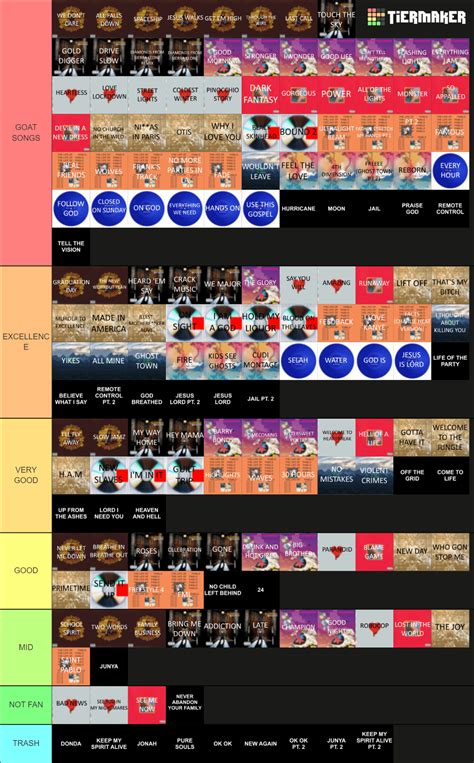 My KanYe Tier List (TELL THE VISION IS THE FAITH VERSION NOT THE DONDA ...
