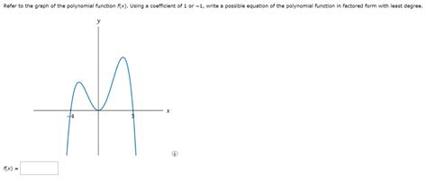 Image result for Polynomial Function From Graph