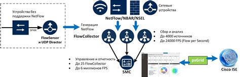 Image result for StealthWatch NetFlow Configuration Guide