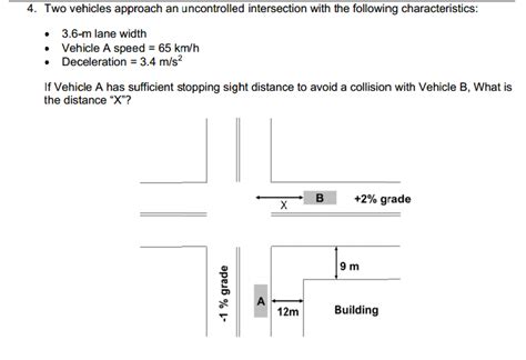 Uncontrolled T-intersection 的图像结果