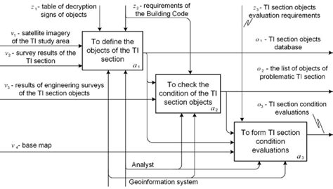 Information Model 的图像结果
