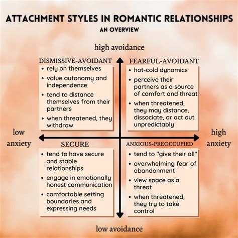 What Are Relationship Attachment Styles at Melissa Trexler blog