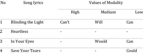 Image result for Modality Song