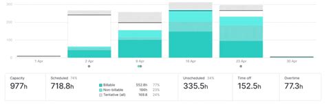 Image result for Resource Tracking Graph