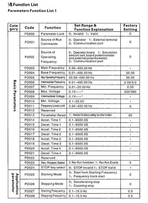VFD Configuration 的图像结果