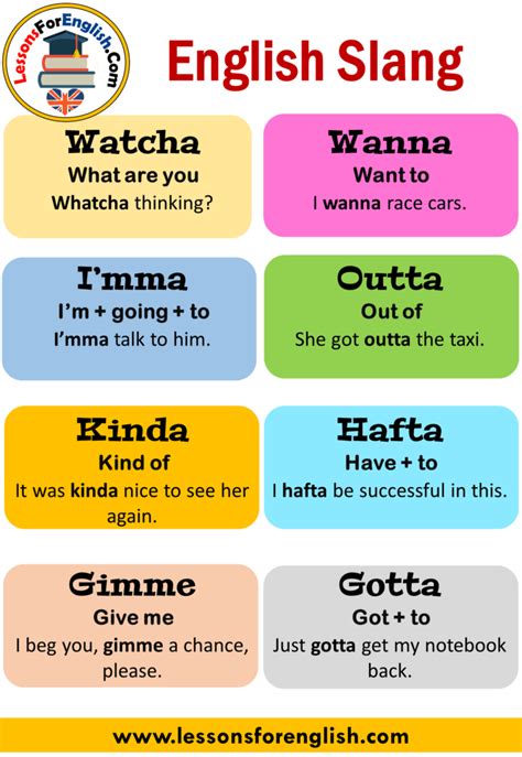 Image result for Slang Examples