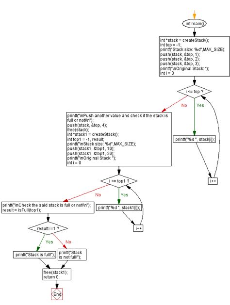 Stack Overflow C Programming 的图像结果