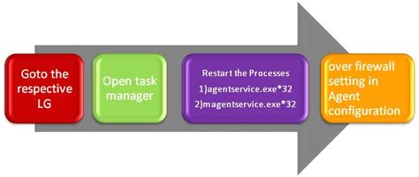 Image result for Load Runner Agent Icon