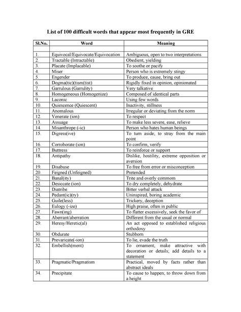 List of 100 frequent words that appear in GRE - List of 100 difficult ...